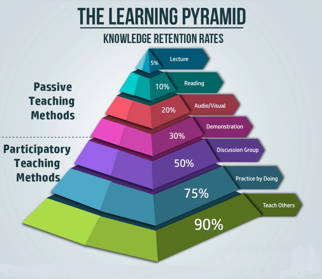 online-learning-vs-offline-learning-pros-and-cons-mrtansg-s-blog